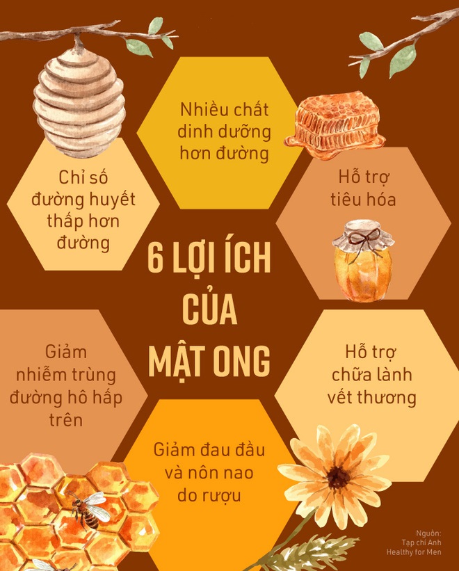 lợi ích của mật ong