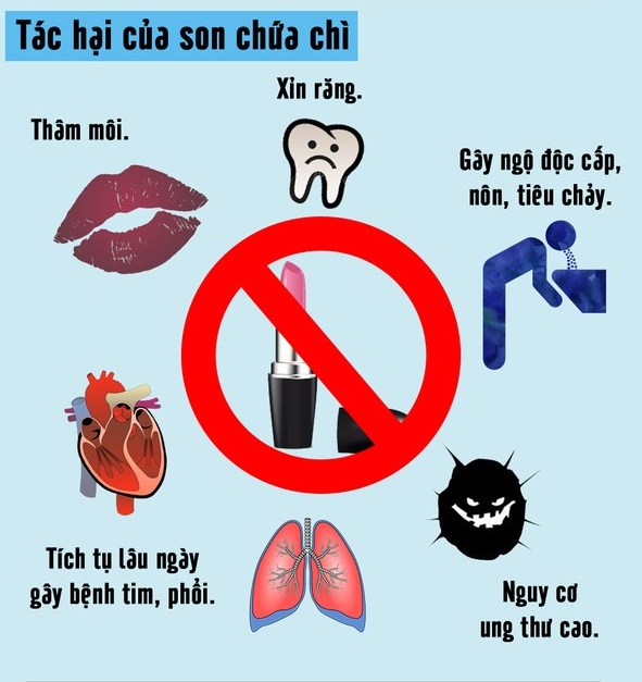 Tác hại nguy hiểm với Son nhiễm chì. 