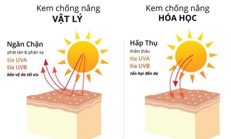 Nên chọn kem chống nắng vật lý hay hóa học