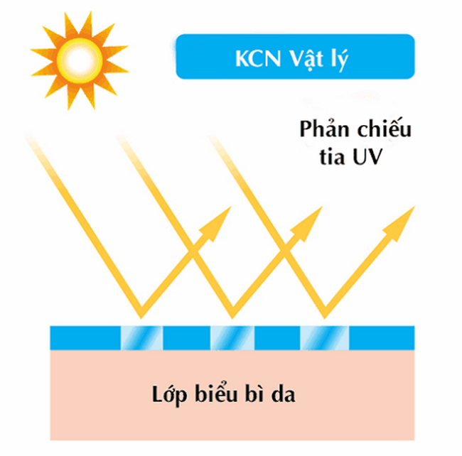 Kem chống nắng vật lý