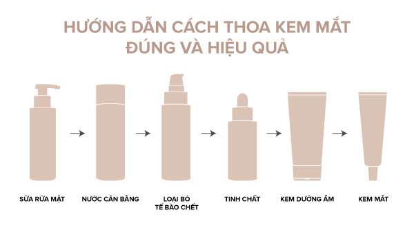 Cách thoa kem mắt đúng chuẩn 'đuổi bay' lão hóa vừa hiệu quả, vừa tiết kiệm